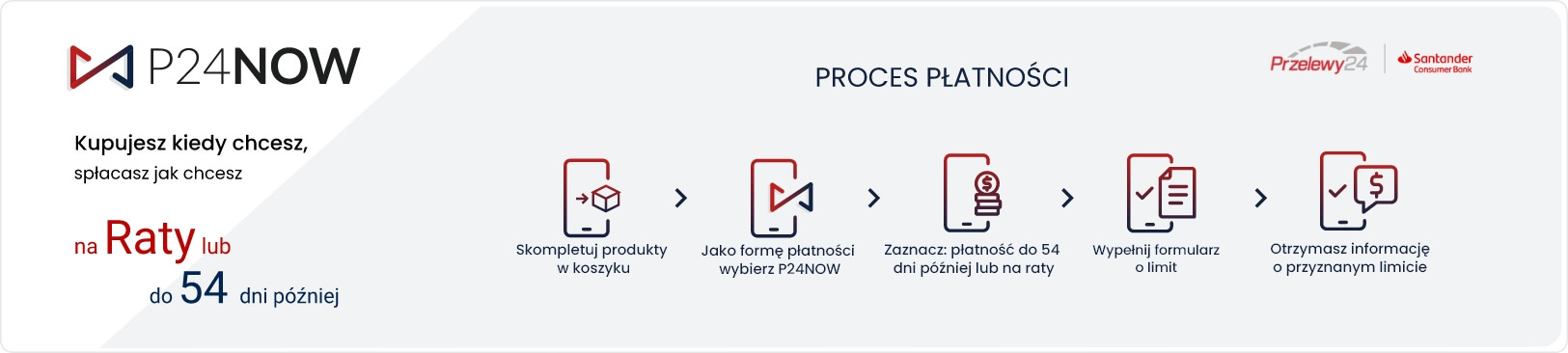 P24 proces platnosci